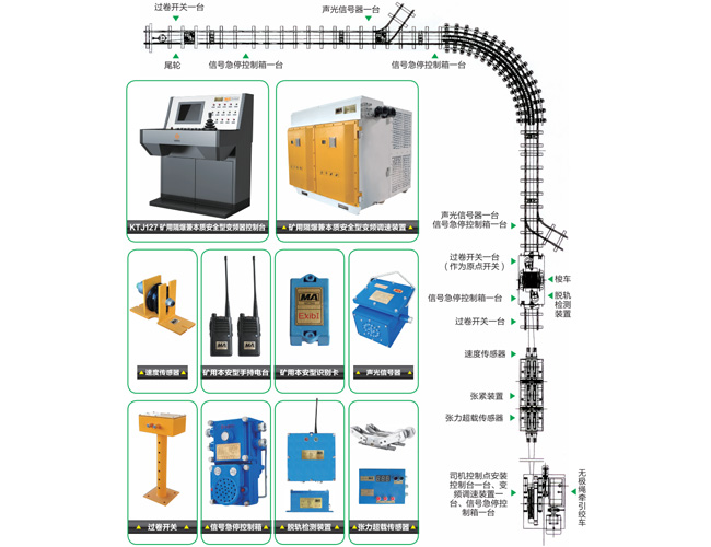 礦用無極繩絞車電控裝置